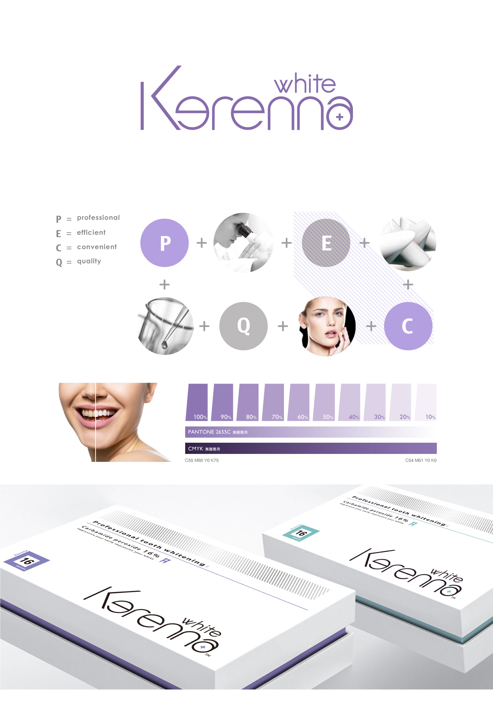 牙醫產品品牌規劃設計