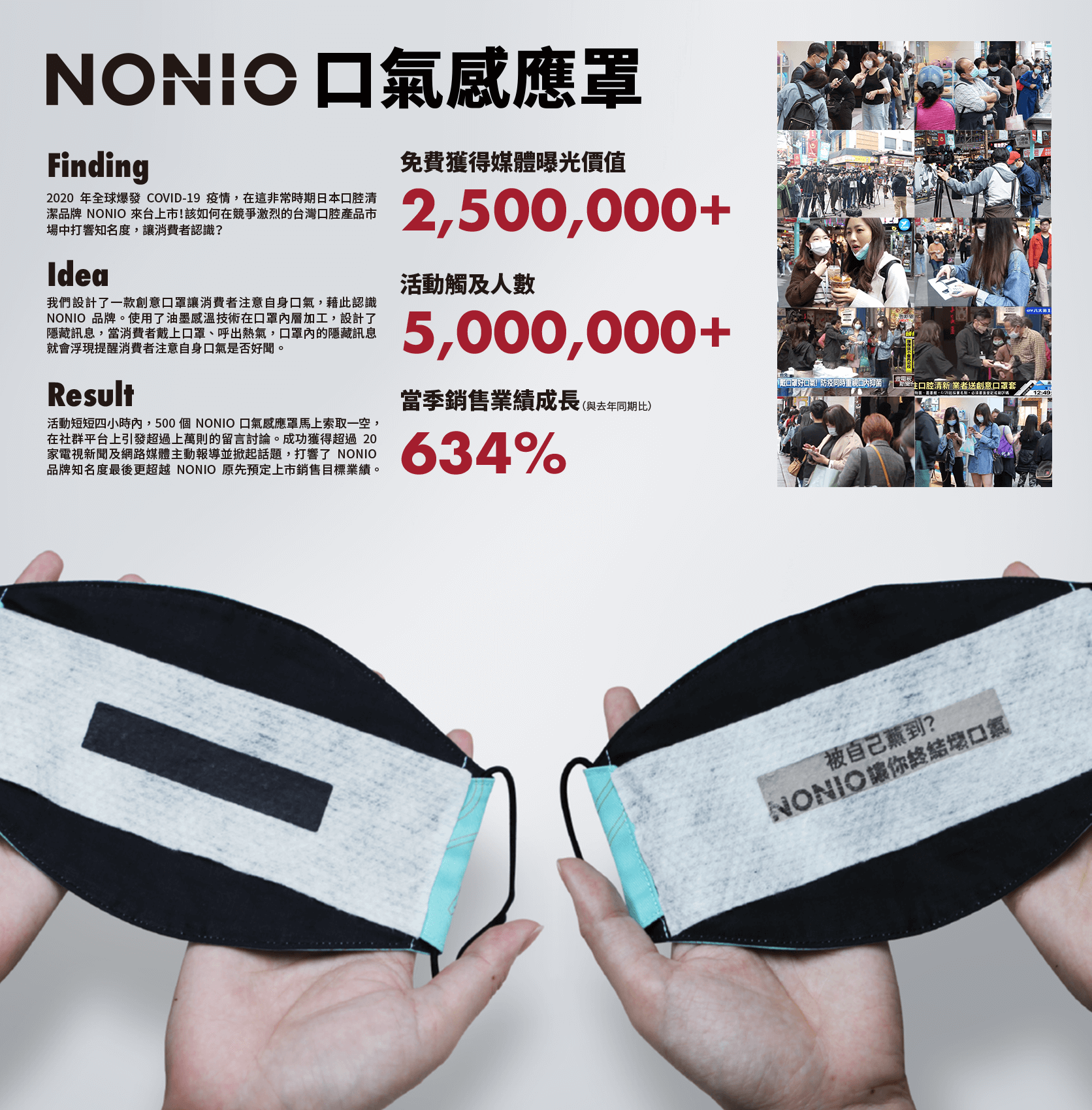 獅王 Nonio 數位行銷