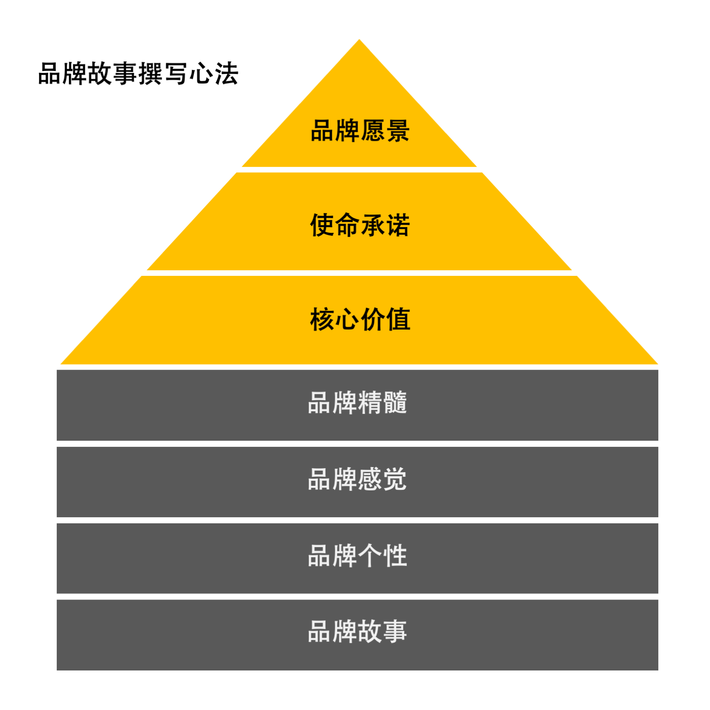 品牌故事 名象