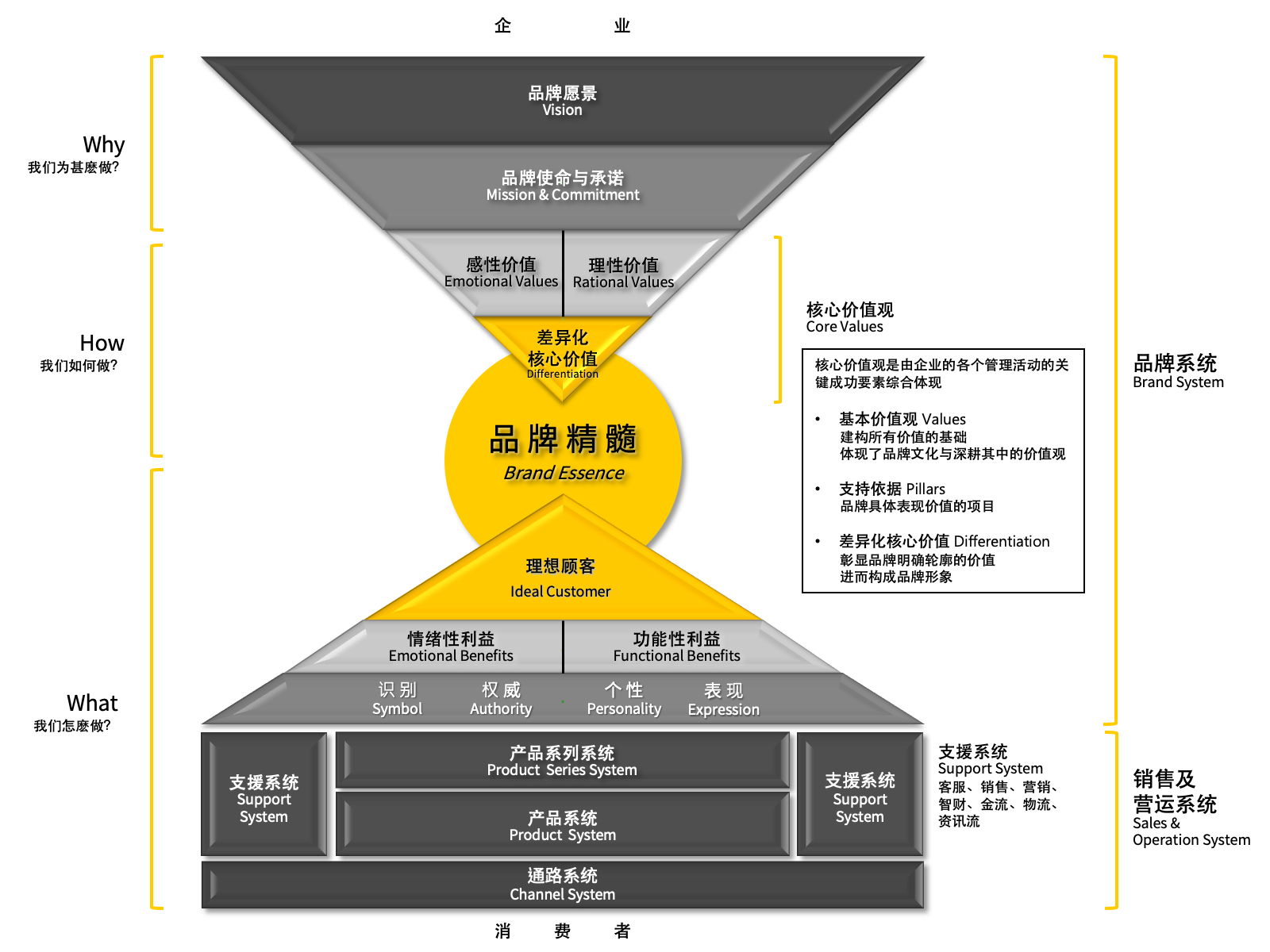 名象品牌系統 