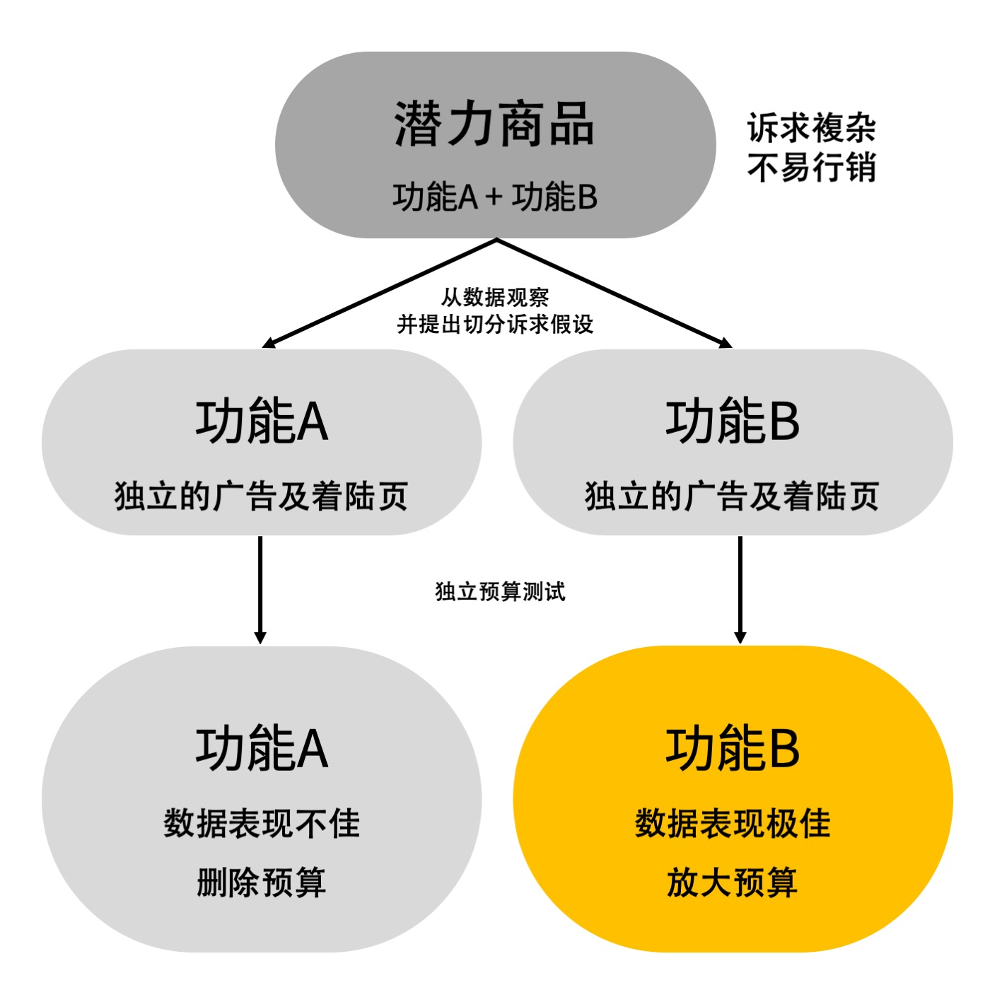 品牌顧問 名象