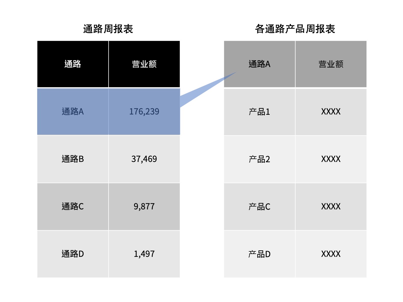 品牌顧問 名象