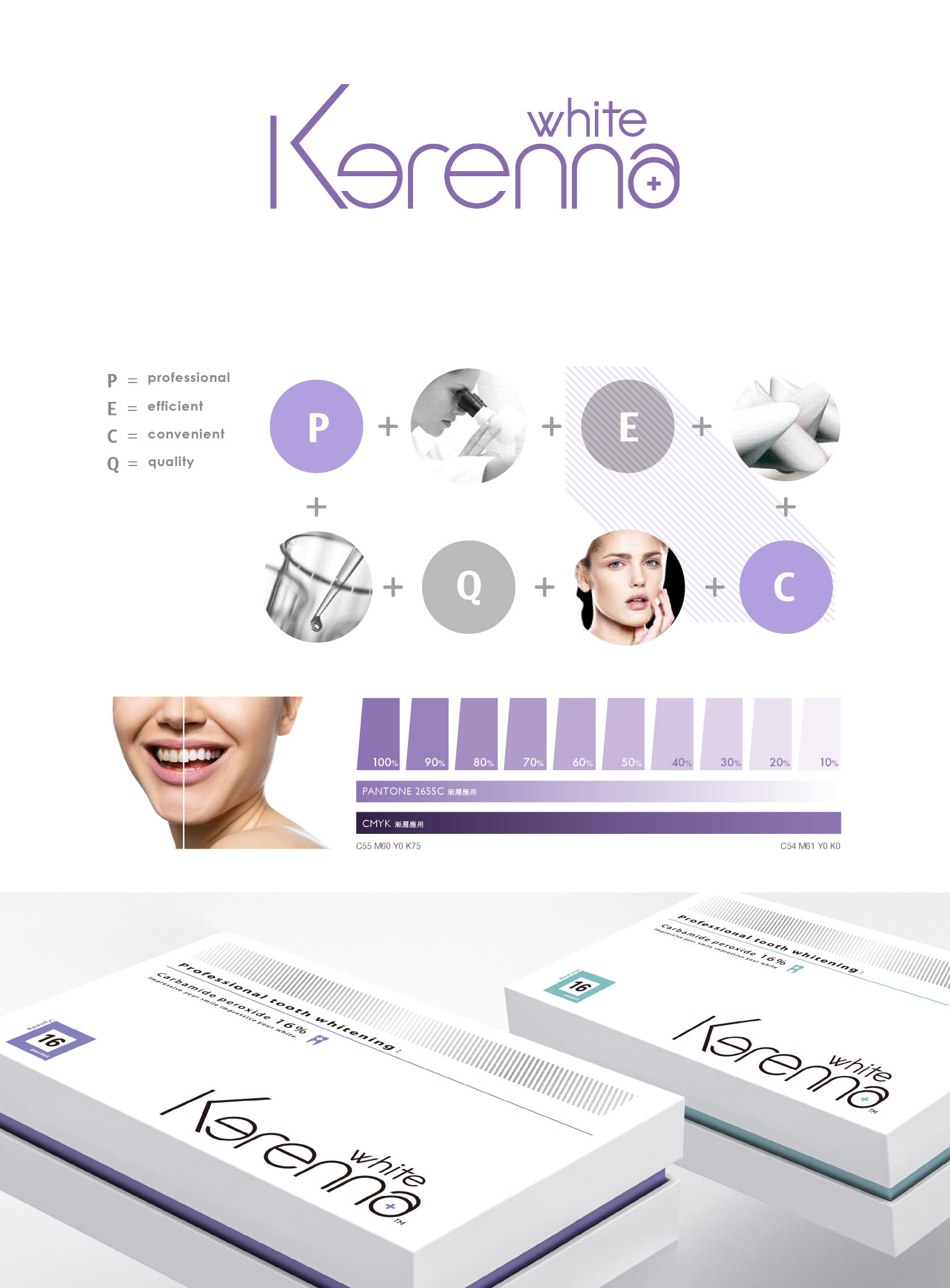 Kerenna Brand Positioning and Identity Design