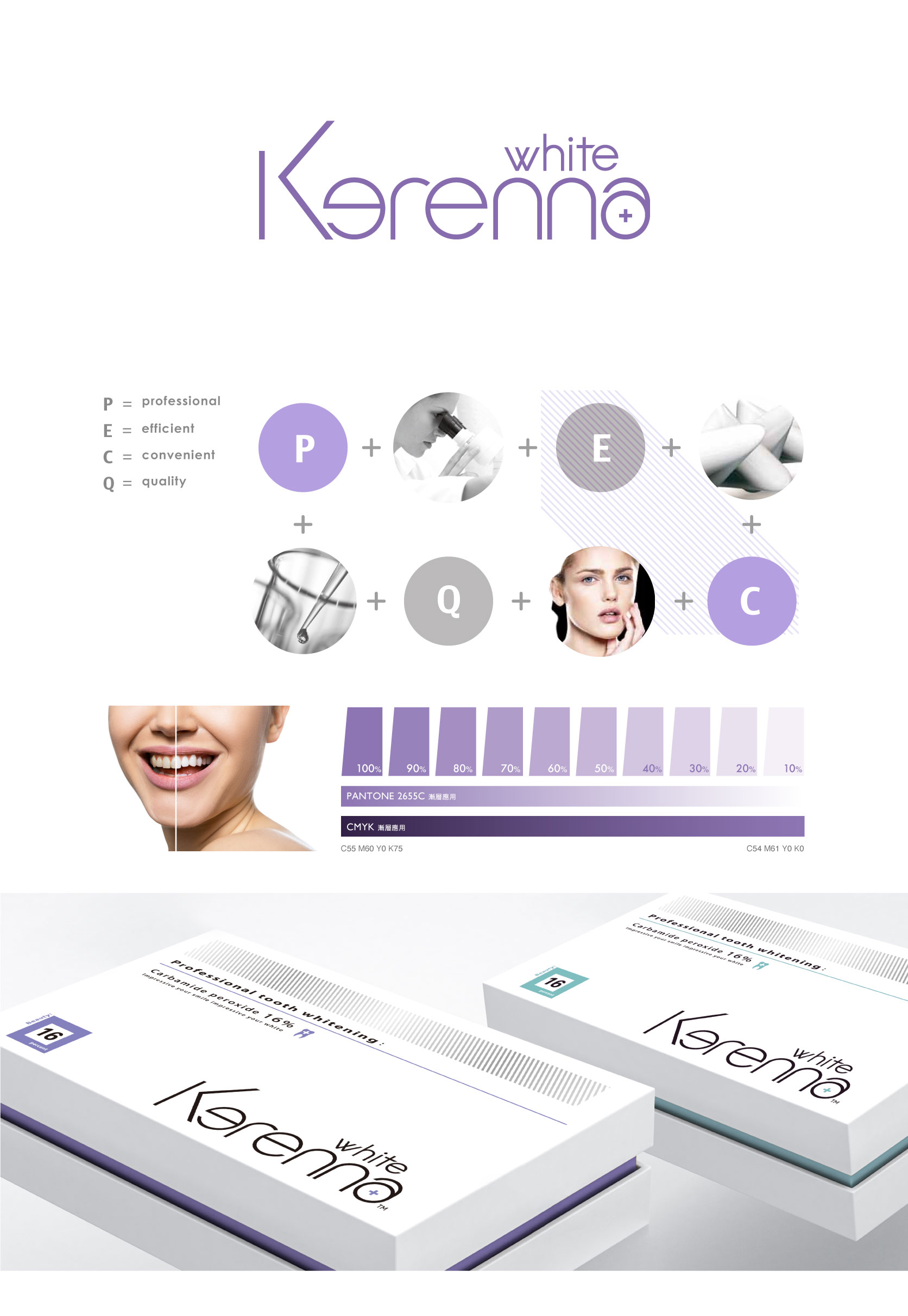 kerenna-01 牙醫產品品牌規劃設計