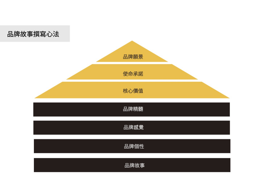 品牌故事案例