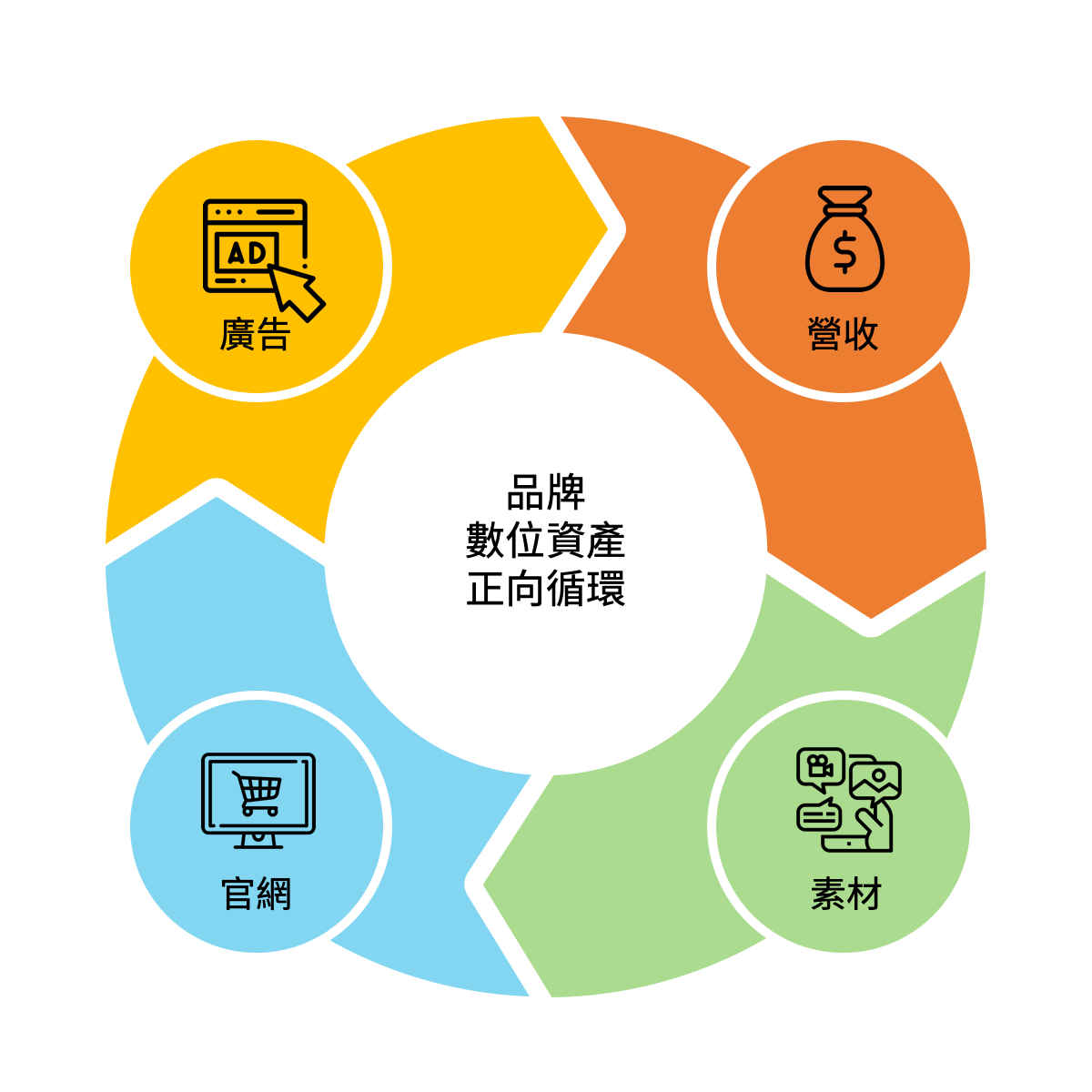 傳產轉電商：品牌顧問實戰案例