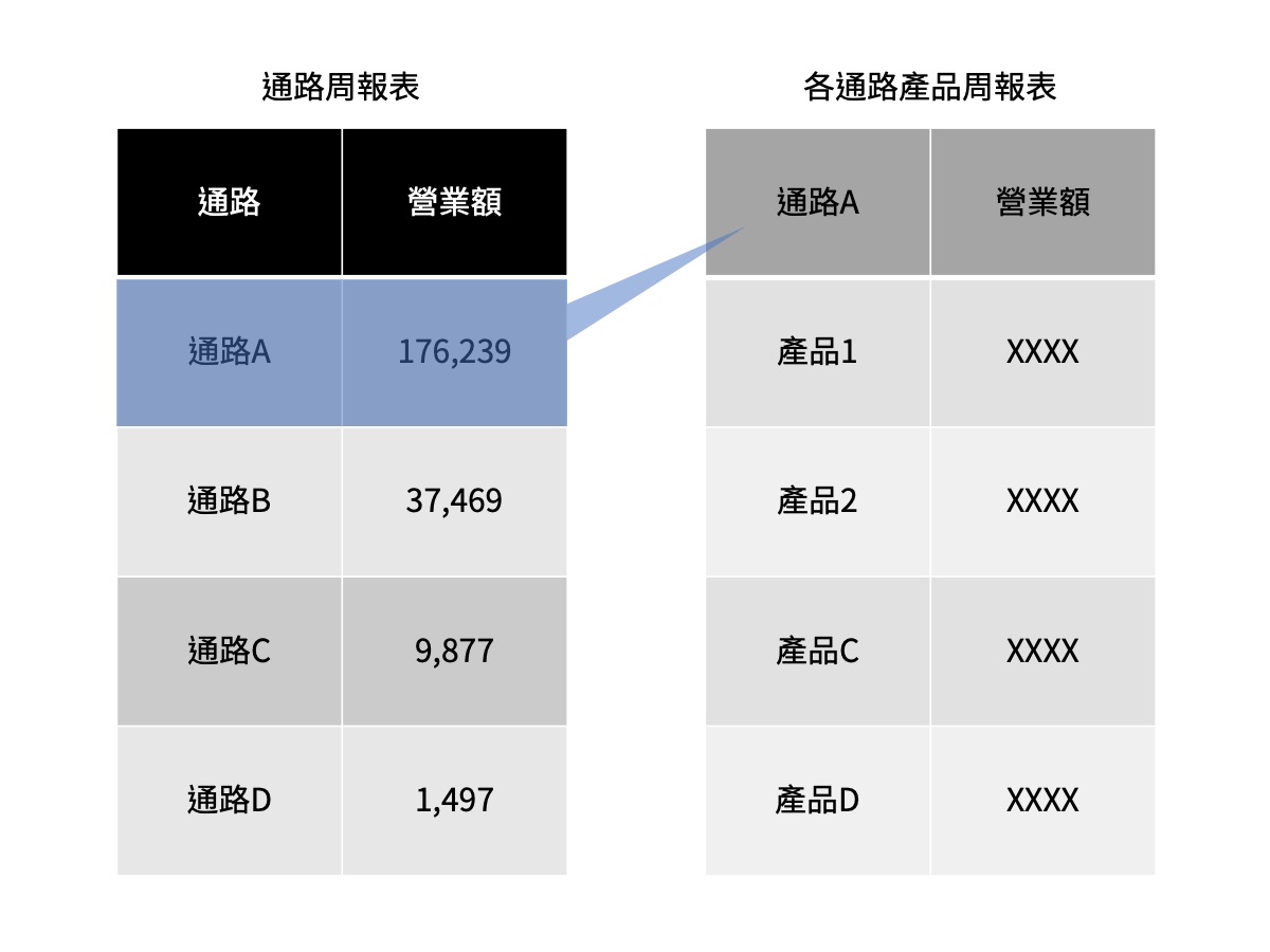 傳產轉電商：品牌顧問實戰案例