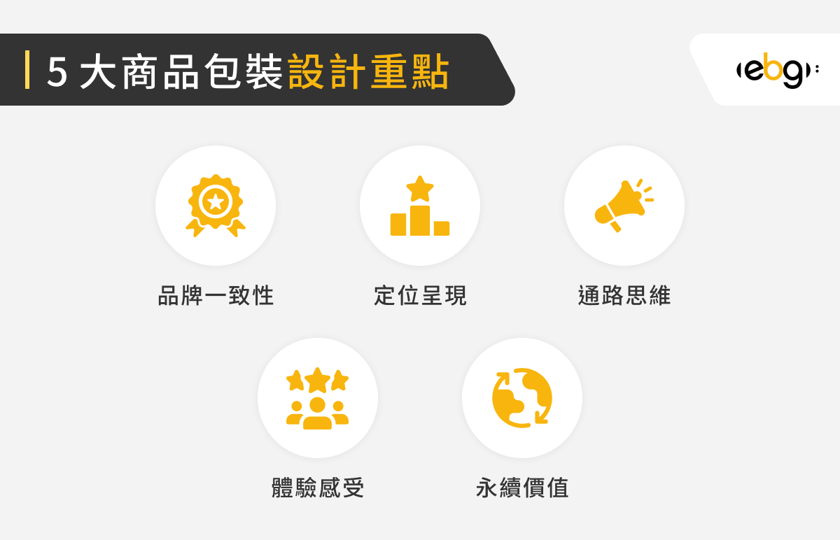 5 大商品包裝設計重點