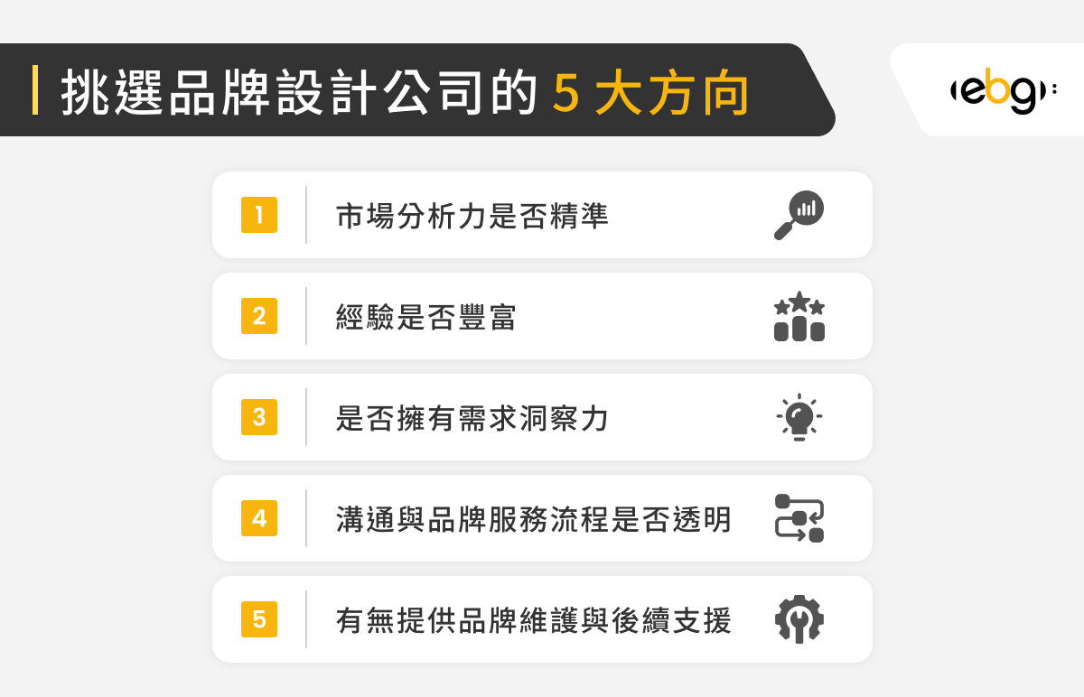 挑選品牌設計公司的 5 大方向